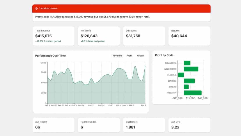 Promo Doctor analytics dashboard