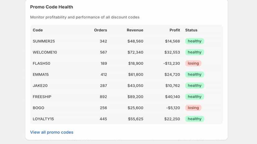 Promo code profitability comparison
