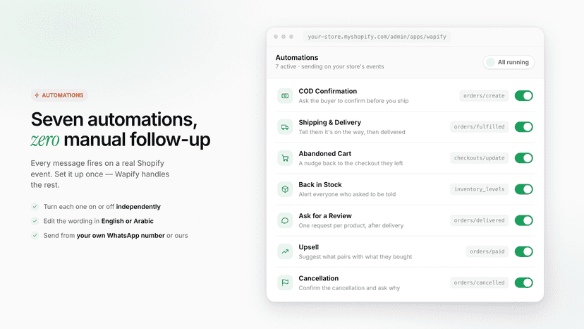 automations
