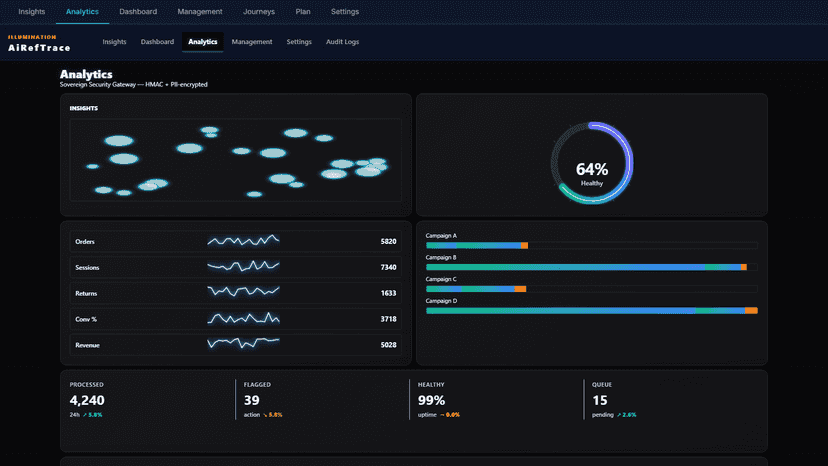 AiRefTrace Dashboard — real-time monitoring overview
