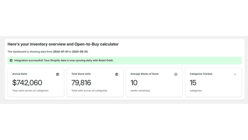 Inventory dashboard displaying key metrics including annual sale