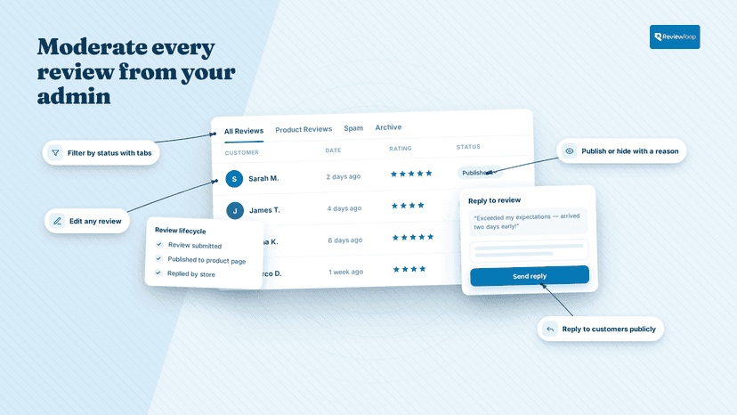 Admin review