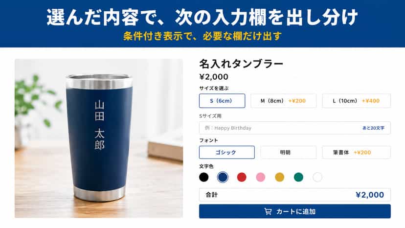 選んだサイズに応じて入力欄が出し分けされる商品ページ
