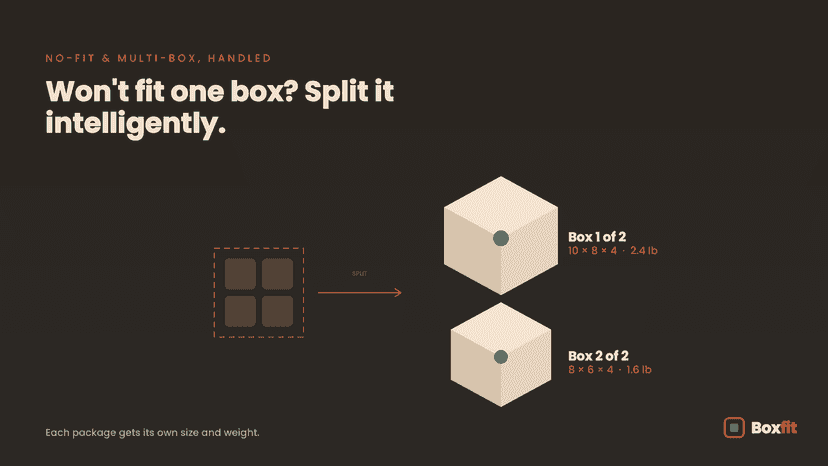 Boxfit splits a large order into two right-sized boxes