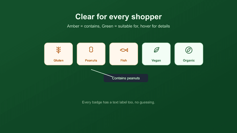Colour-coded allergen and dietary badges with clear labels