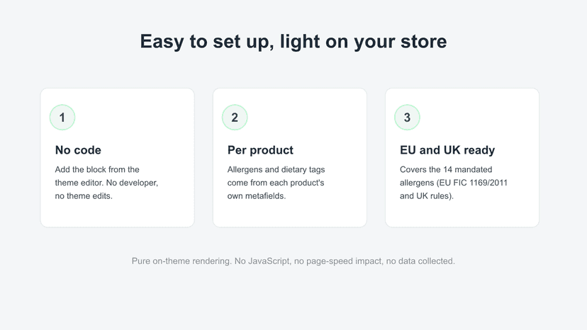 AllergenBadge is easy to set up with no code