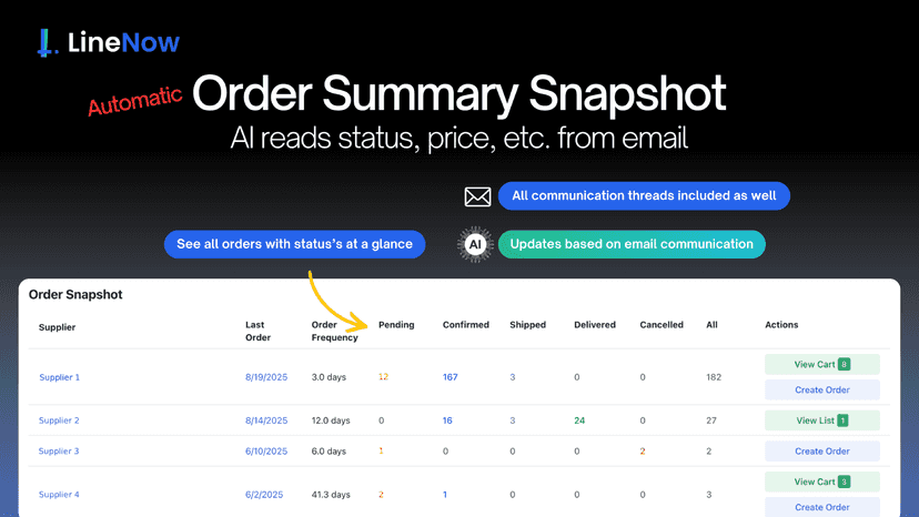 Automatic Order Summary Snapshot