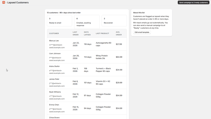Lapsed customer list with days since last order and statuses