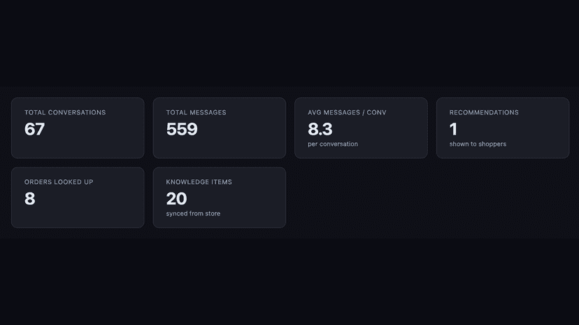 Manage conversations, inquiries, and settings in one place