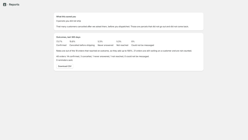 Parcels not shipped, plus confirmation and cancellation rates
