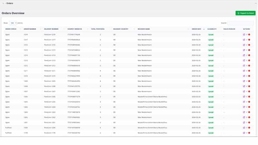 Orders Overview