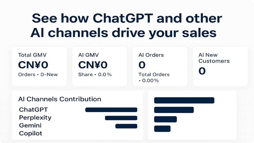 Dashboard showing AI-attributed GMV, orders, and new customers