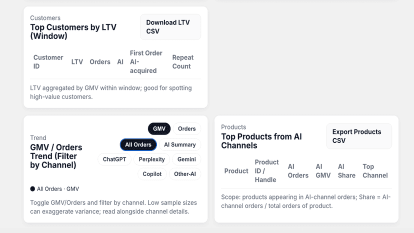 Channel breakdown by ChatGPT, Perplexity, Gemini, and Copilot