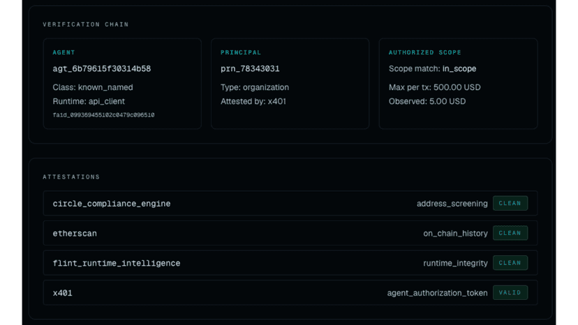 Verification chain: agent, principal, and authorized scope