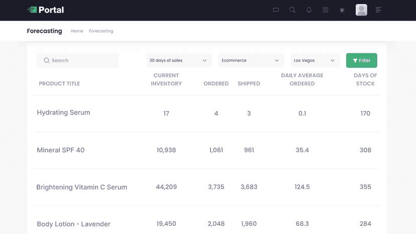 Stay ahead of stockouts with accurate forecasting