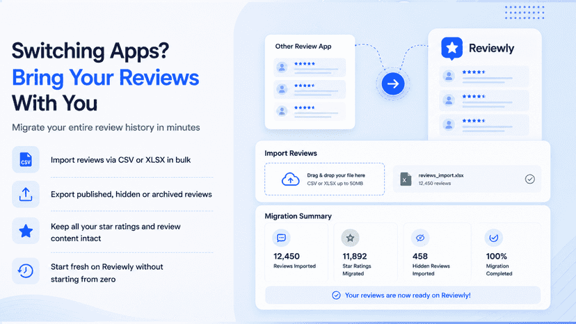 Import and manage product reviews easily from multiple sources