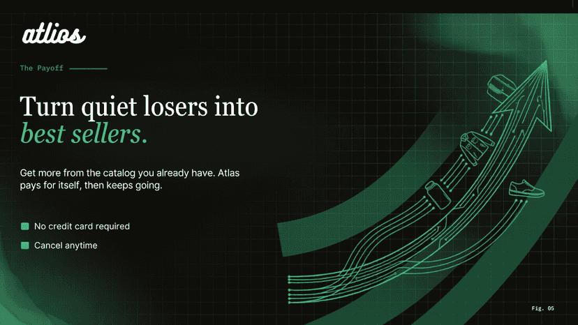 Atlios turns quiet Shopify listings into best sellers