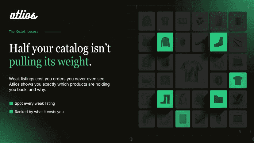 Weak Shopify listings flagged, ranked by lost revenue