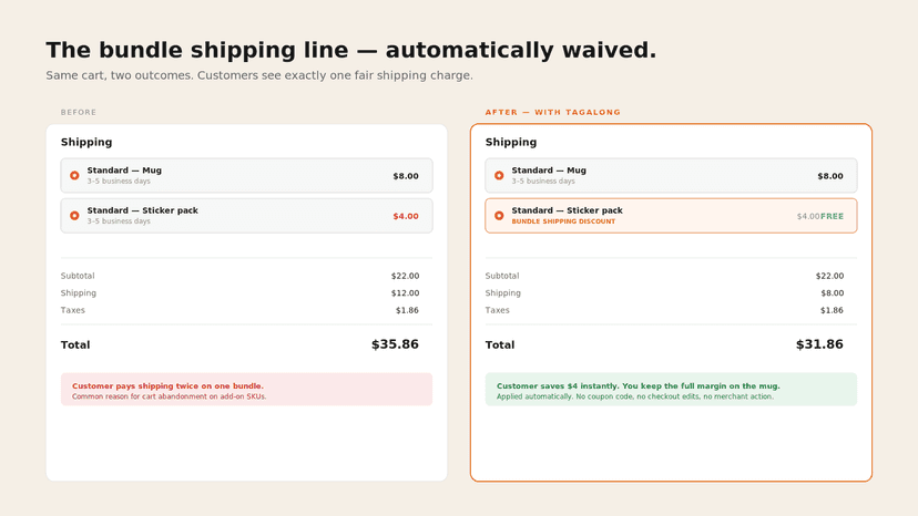 Tag a product with shipping_addon — that is the entire setup