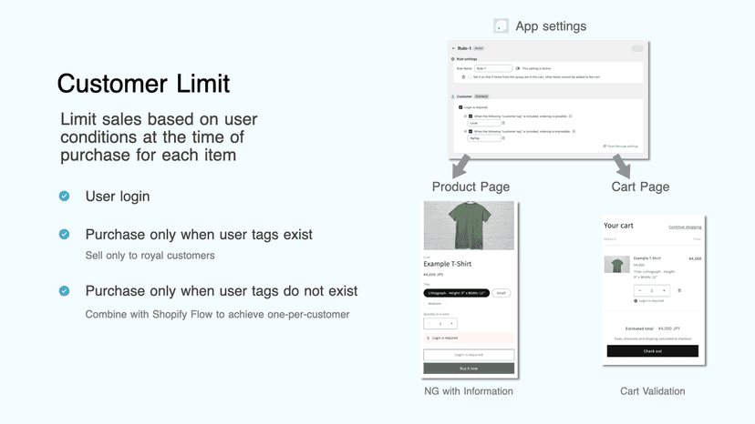 Customer Limit