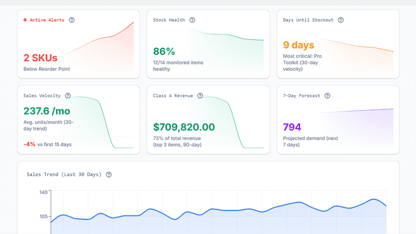 QuantoPronto dashboard showing real-time inventory metrics