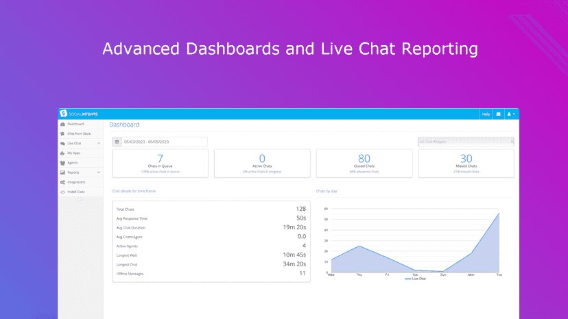 Advanced Reporting and Dashboards