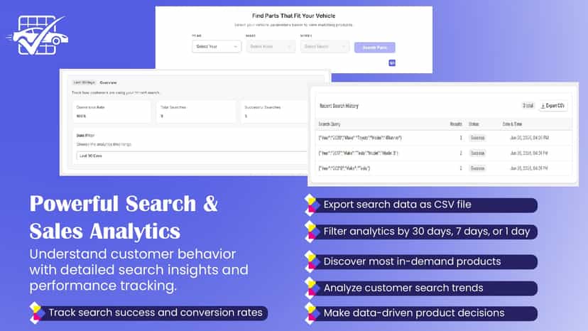 AutoFit Pro search analytics dashboard with insights