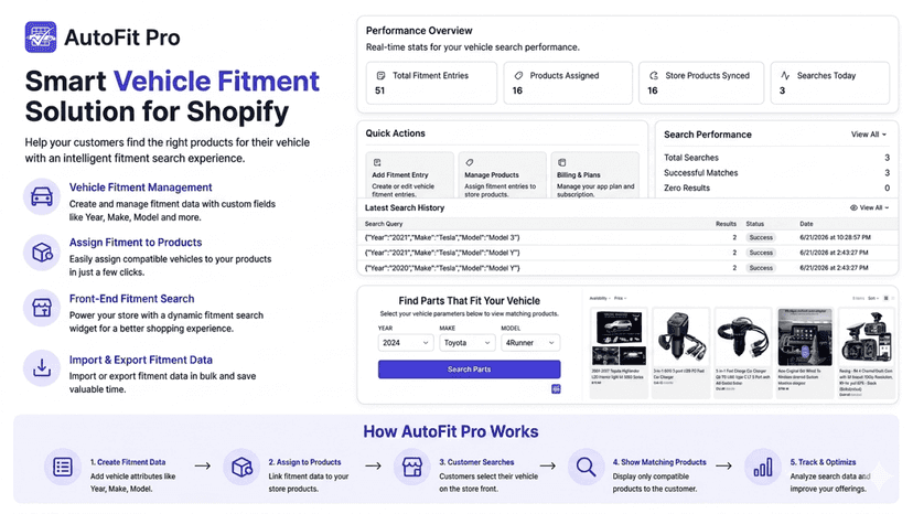 AutoFit Pro dashboard showing vehicle fitment management.