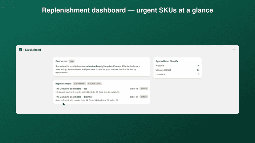 Replenishment dashboard with urgent SKUs and reorder advice