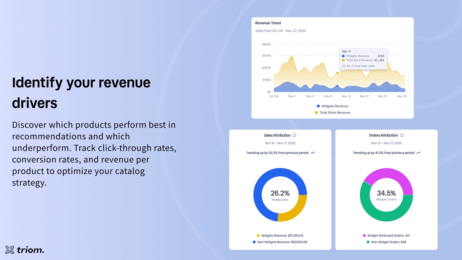 identify your revenue drivers
