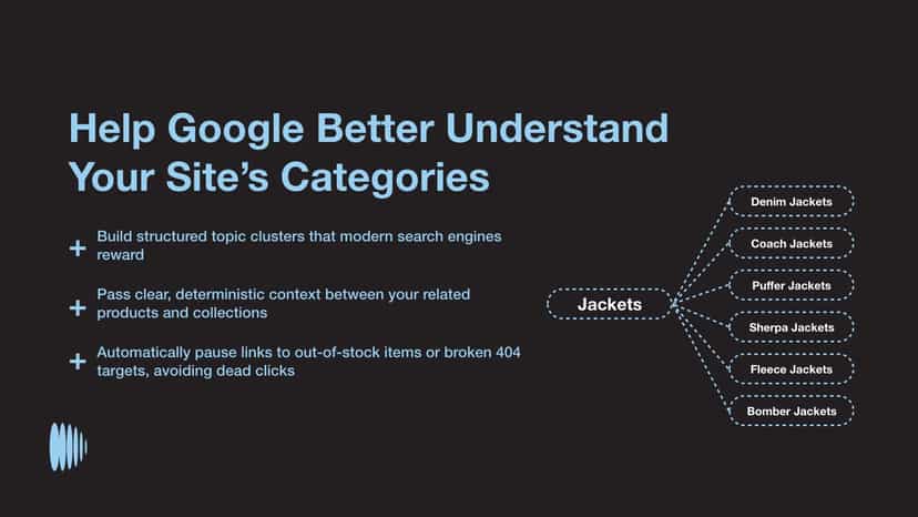 Hub-and-spoke SEO topic cluster diagram for Shopify categories