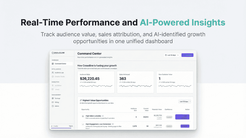 Real time performance