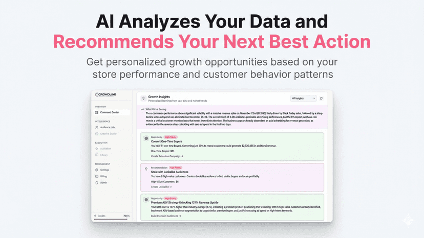 AI analysis