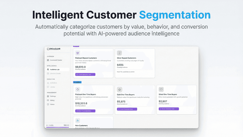 Intelligent customer segmentation