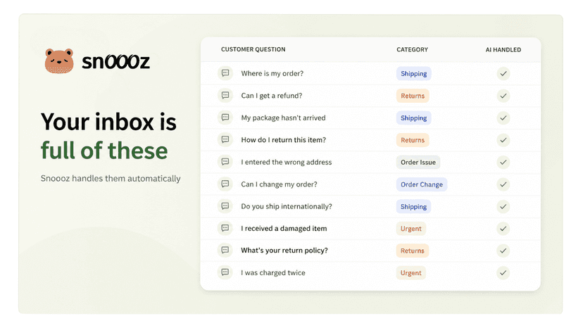 Keep your Inbox Organized & Customers Happy