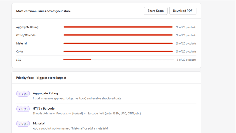 Product issues and priority fixes