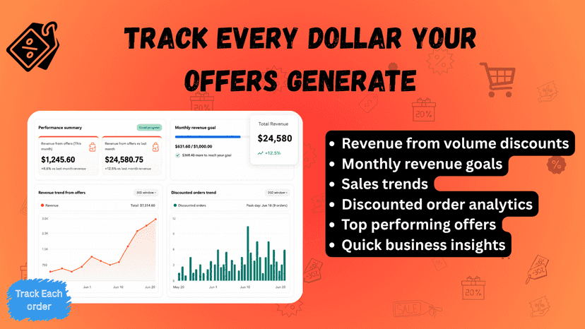 Dashboard overview showing active discount campaigns.