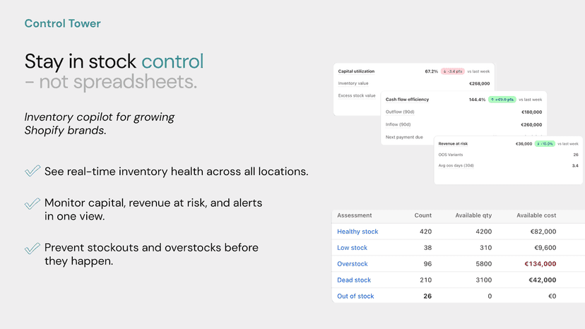 Inventory control tower with KPIs and stock assessment