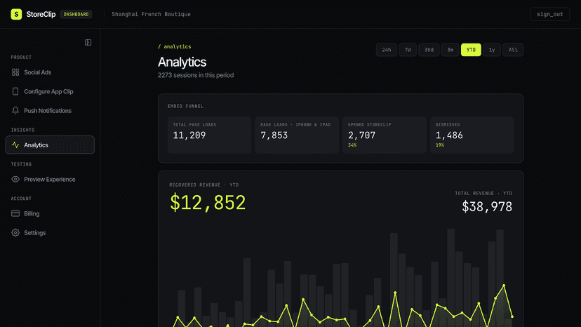Merchant dashboard showing the analytics