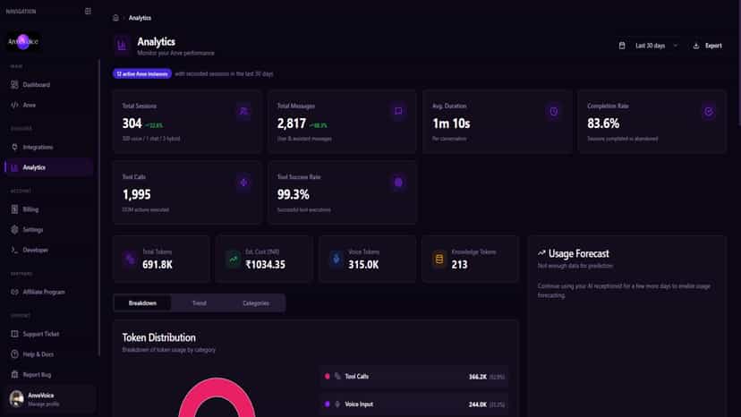 Analytics — sessions, messages, tokens & tool success