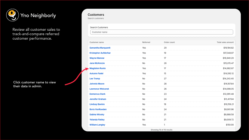 Neighborly referred customer performance review