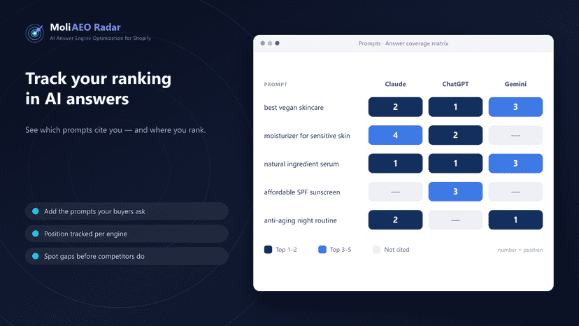 Track your ranking in AI answers