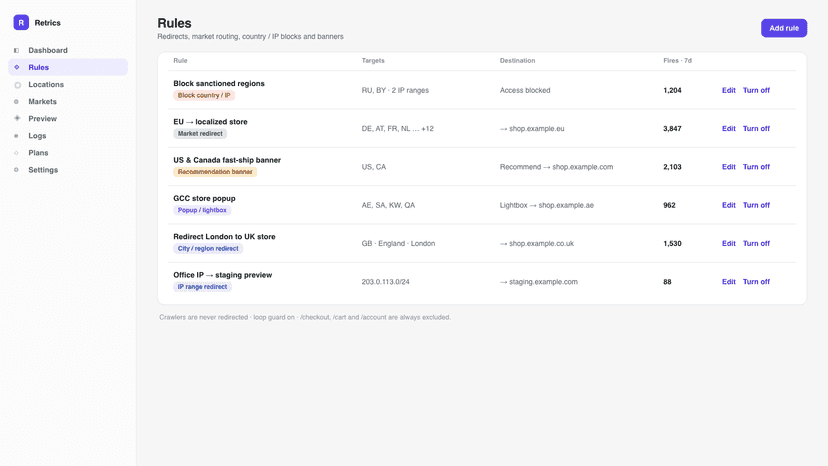 Geo rules: country, region, city and IP redirects and blocks