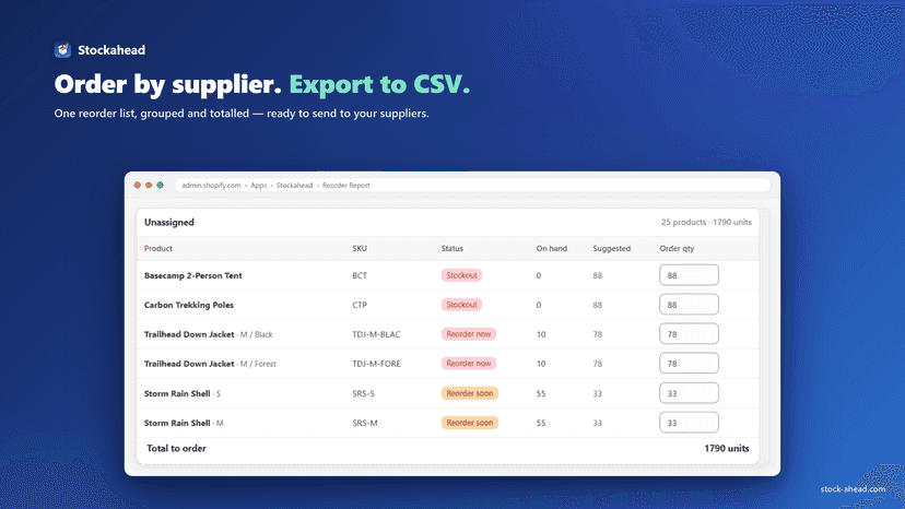 Reorder report grouped by supplier with CSV export