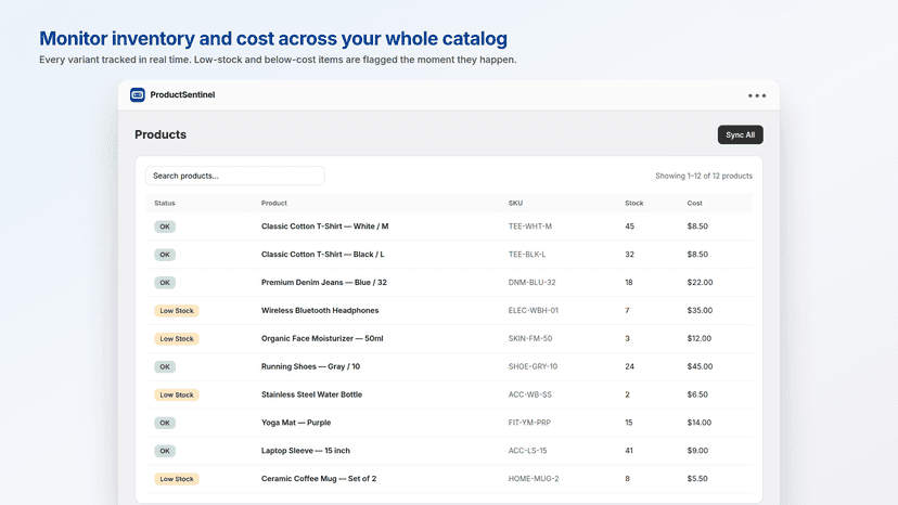 Alert log: below-cost price fixed and low-stock alerts