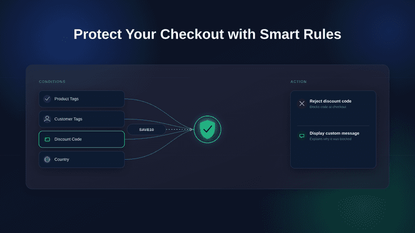 Guard Rules Feature Image