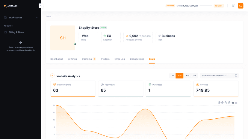 Axitrace Stats