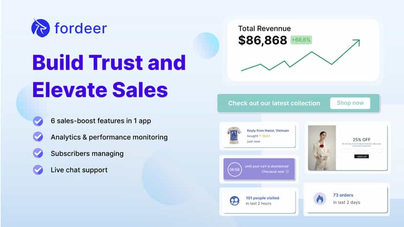 More revenue with popup boost sales, and increase trust.