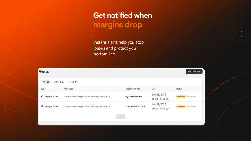 Margin alerts for underperforming discount codes