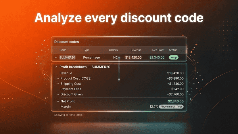Discount code profit breakdown and margin analysis